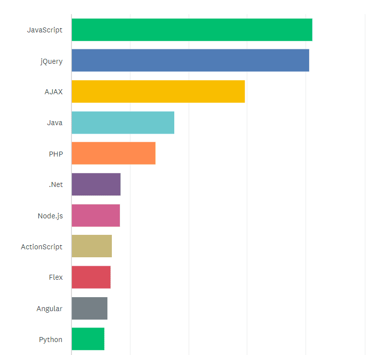 State of the CF Union 2014 Survey results Chart Q20 1