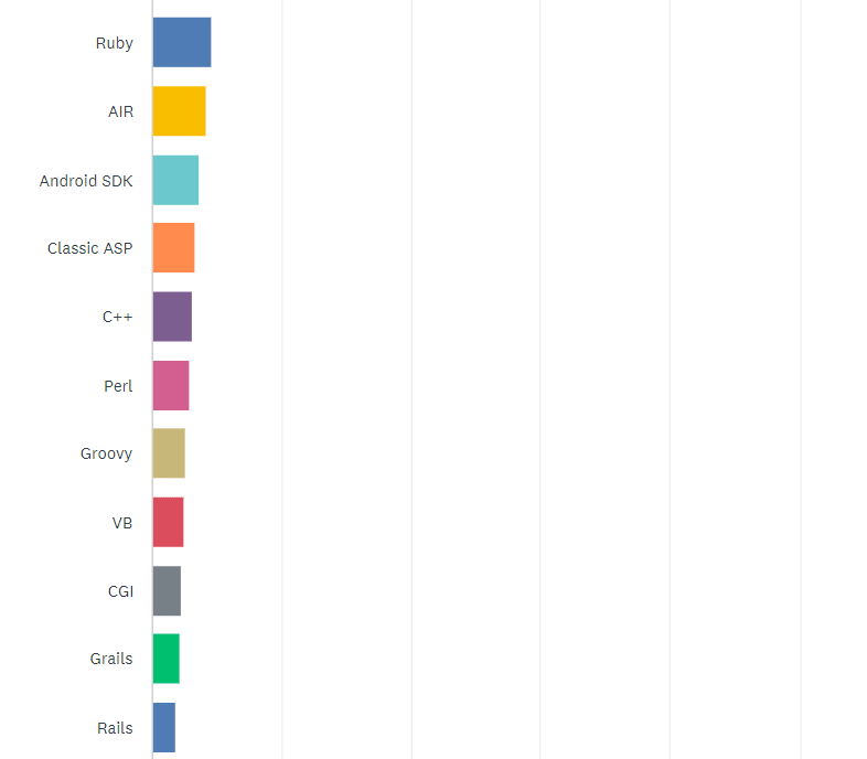 State of the CF Union 2014 Survey results Chart Q20 2