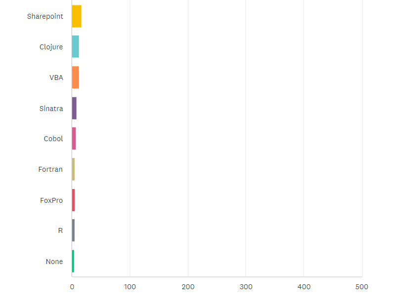 State of the CF Union 2014 Survey results Chart Q20 3