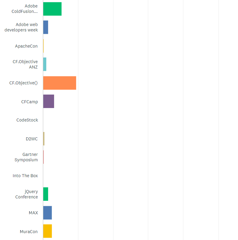 State of the CF Union 2014 Survey results Chart Q24 1