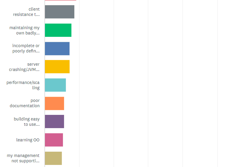 State of the CF Union 2014 Survey results Chart Q25 2