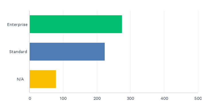 State of the CF Union 2014 Survey results Chart Q3