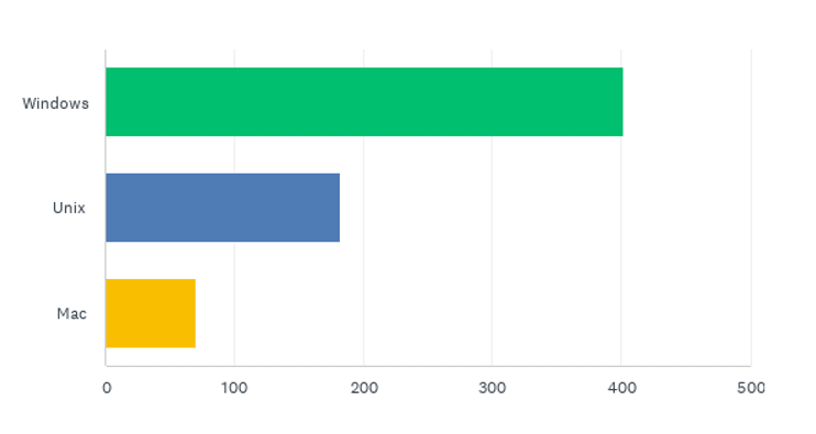 State of the CF Union 2014 Survey results Chart Q4