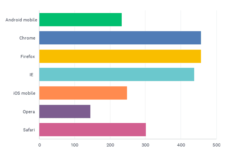 State of the CF Union 2014 Survey results Chart Q6