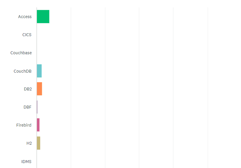 State of the CF Union 2014 Survey results Chart Q7 1