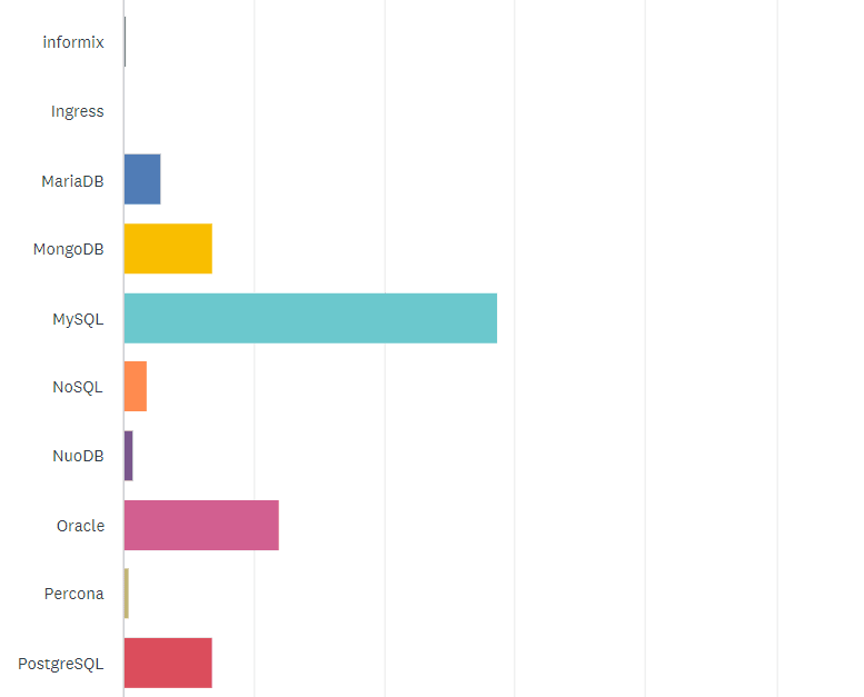 State of the CF Union 2014 Survey results Chart Q7 2