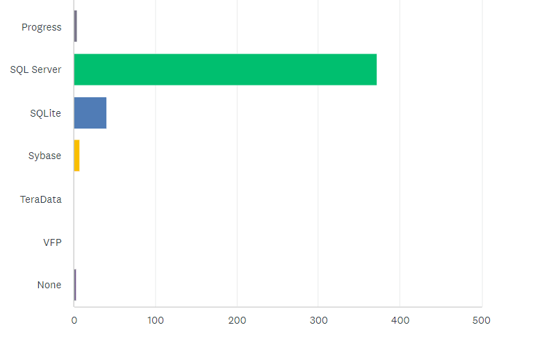 State of the CF Union 2014 Survey results Chart Q7 3