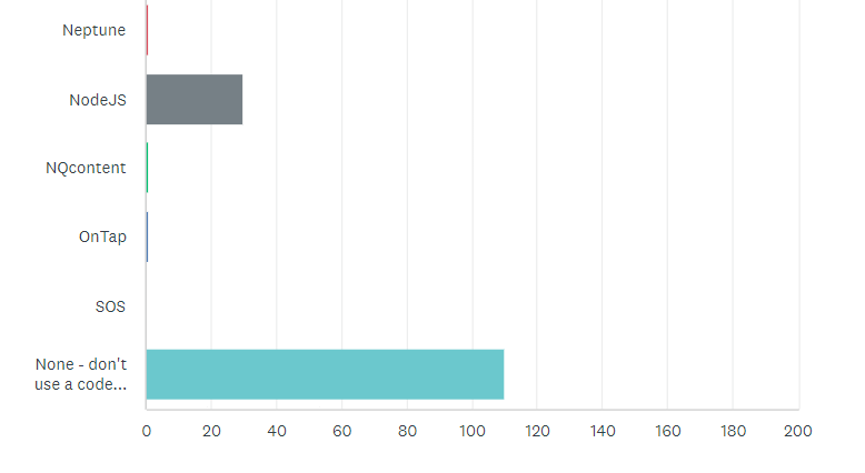 State of the CF Union 2014 Survey results Chart Q8 3