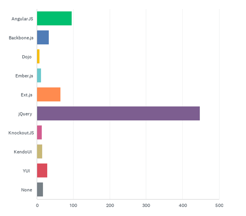 State of the CF Union 2014 Survey results Chart Q9