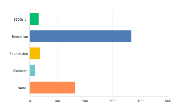 State of the CF Union 2015 Survey results Chart Q10