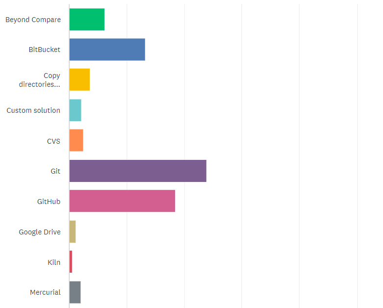 State of the CF Union 2015 Survey results Chart Q15 1