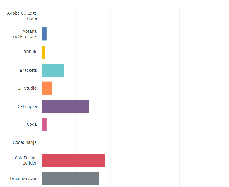 State of the CF Union 2015 Survey results Chart Q16 1