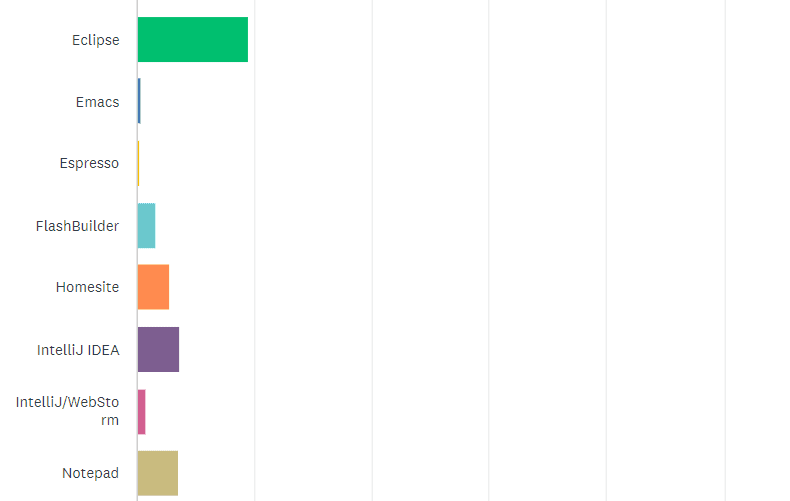 State of the CF Union 2015 Survey results Chart Q16 2