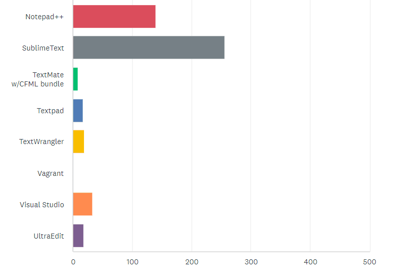 State of the CF Union 2015 Survey results Chart Q16 3