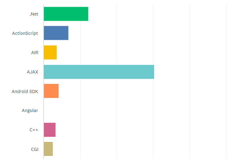 State of the CF Union 2015 Survey results Chart Q20 1