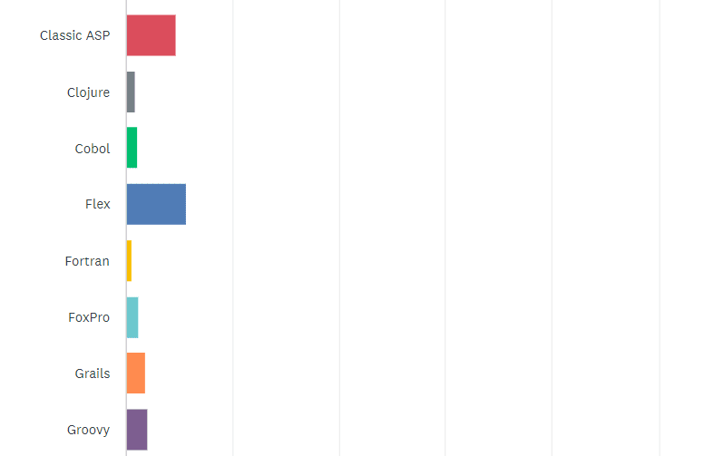 State of the CF Union 2015 Survey results Chart Q20 2