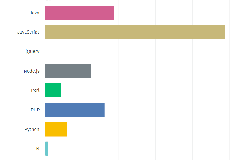 State of the CF Union 2015 Survey results Chart Q20 3