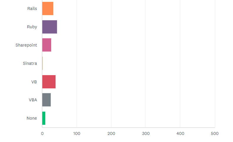 State of the CF Union 2015 Survey results Chart Q20 4