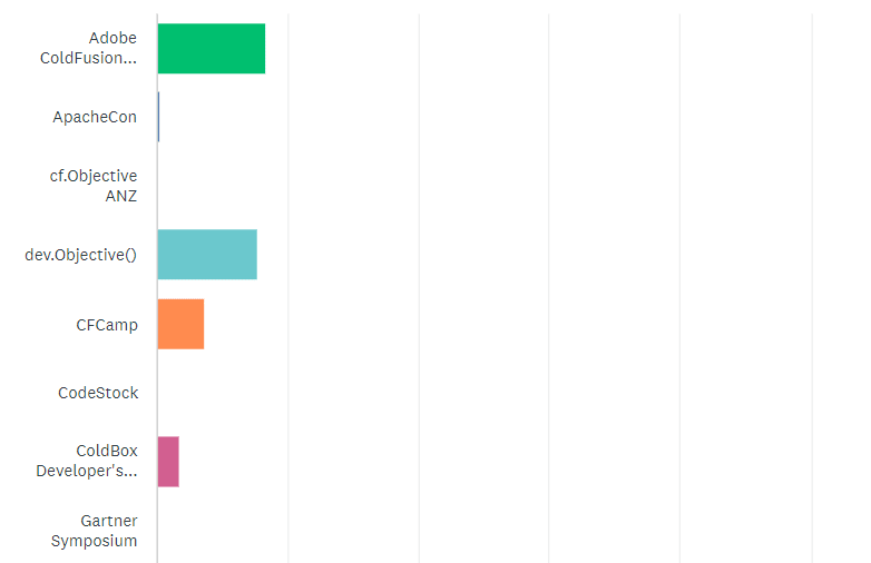 State of the CF Union 2015 Survey results Chart Q24 1