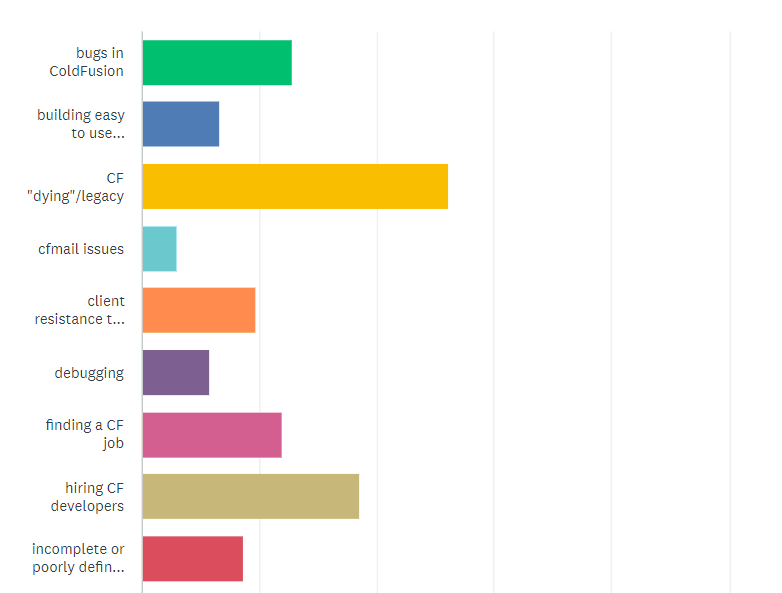 State of the CF Union 2015 Survey results Chart Q26 1