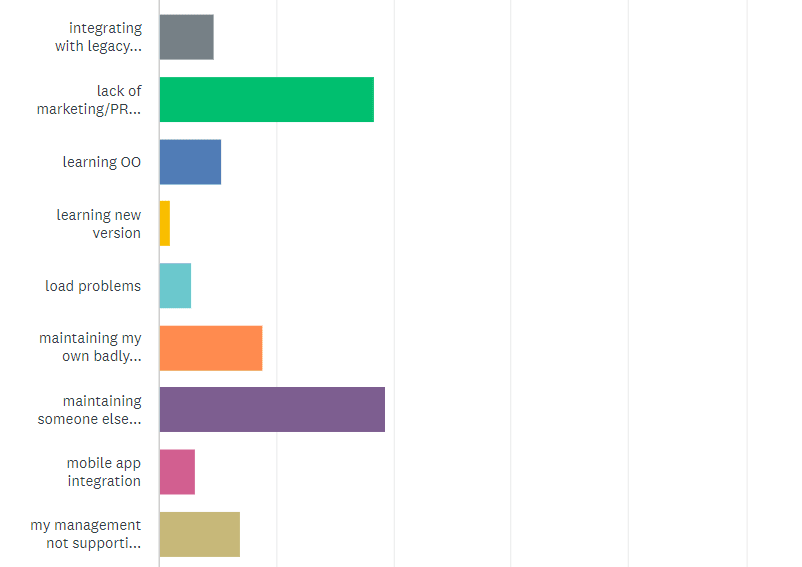 State of the CF Union 2015 Survey results Chart Q26 2