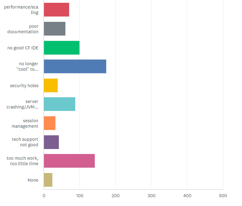 State of the CF Union 2015 Survey results Chart Q26 3