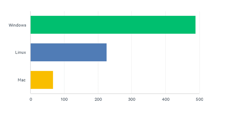 State of the CF Union 2015 Survey results Chart Q4