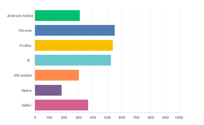 State of the CF Union 2015 Survey results Chart Q6