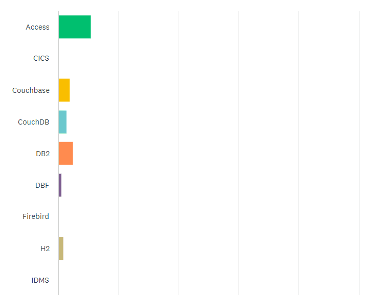 State of the CF Union 2015 Survey results Chart Q7 1