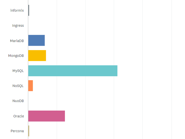 State of the CF Union 2015 Survey results Chart Q7 2