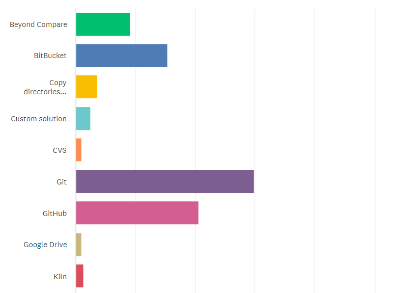 State of the CF Union 2016 Survey results Chart Q15 1