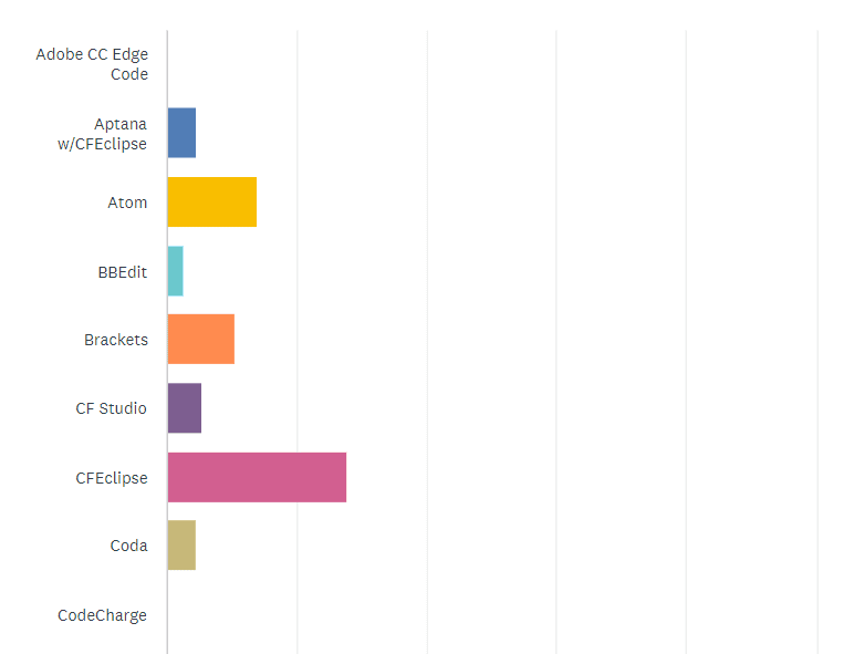 State of the CF Union 2016 Survey results Chart Q16 1