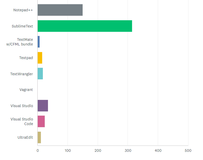 State of the CF Union 2016 Survey results Chart Q16 3