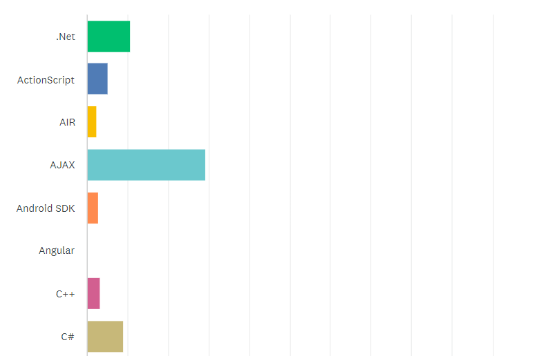 State of the CF Union 2016 Survey results Chart Q20 1