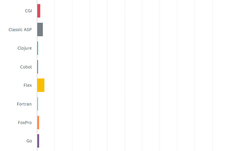 State of the CF Union 2016 Survey results Chart Q20 2