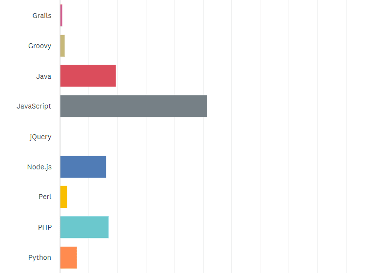 State of the CF Union 2016 Survey results Chart Q20 3