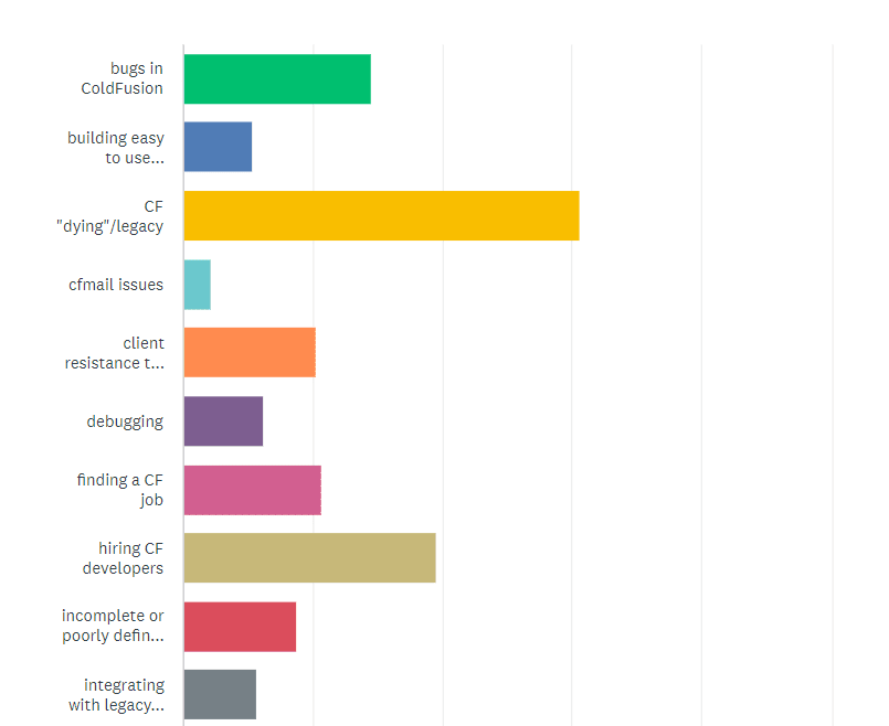 State of the CF Union 2016 Survey results Chart Q26 1