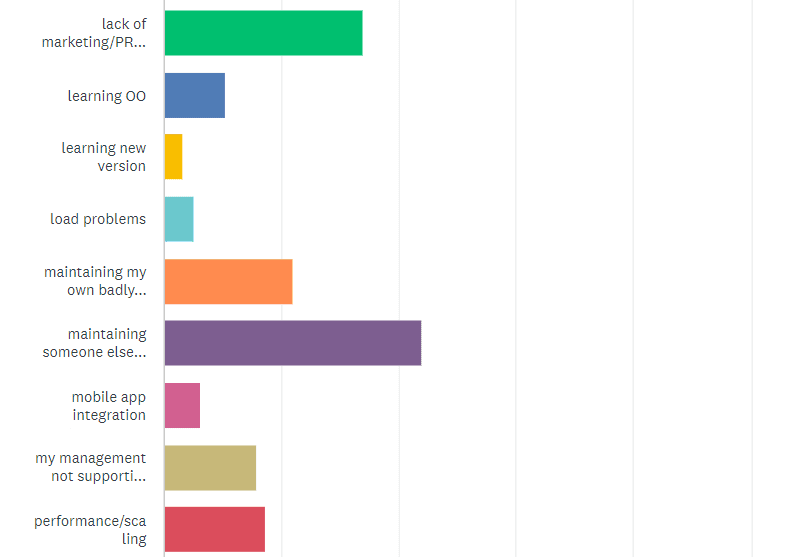 State of the CF Union 2016 Survey results Chart Q26 2