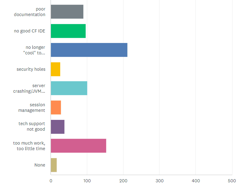 State of the CF Union 2016 Survey results Chart Q26 3