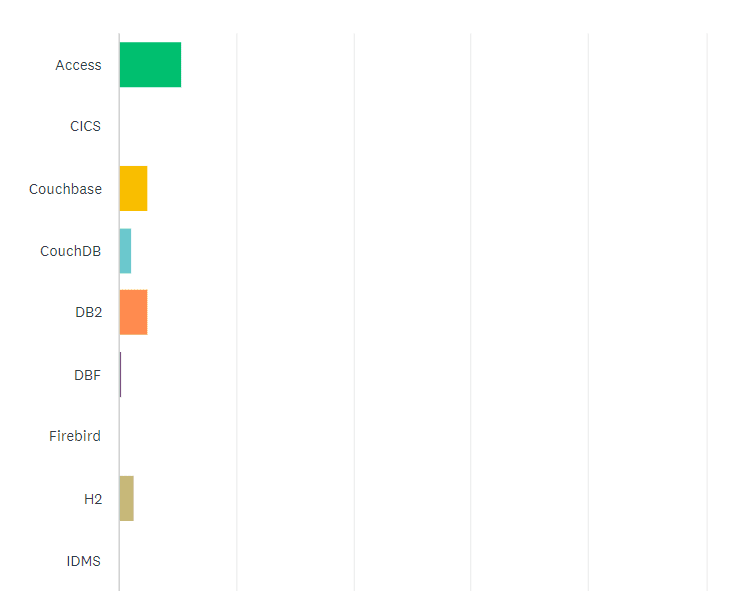 State of the CF Union 2016 Survey results Chart Q7 1