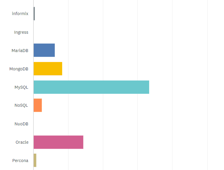 State of the CF Union 2016 Survey results Chart Q7 2