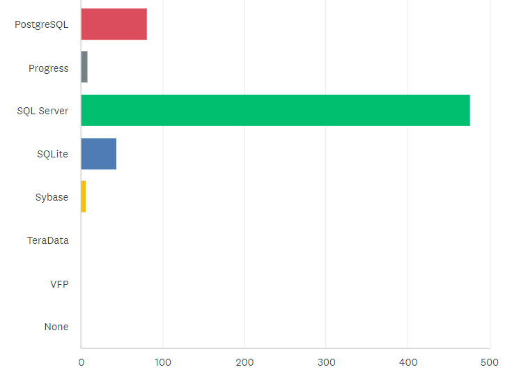 State of the CF Union 2016 Survey results Chart Q7 3