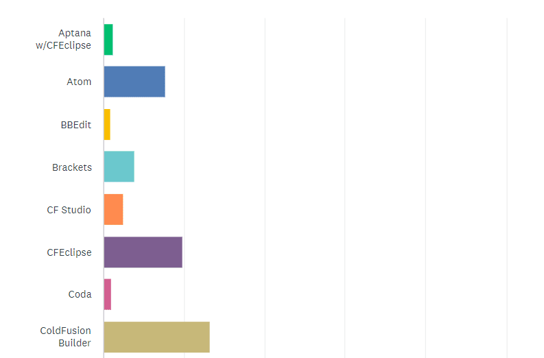 State of the CF Union 2017 Survey results Chart Q16 1