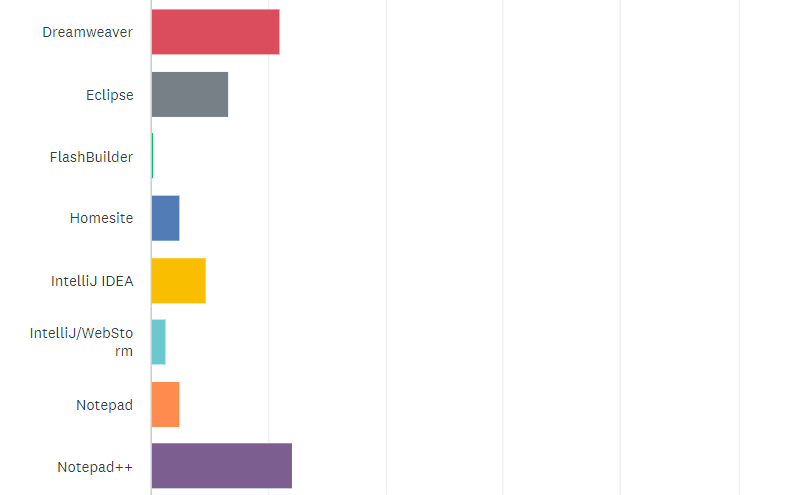 State Of The Cf Union Survey 2017 (Final Results) 17 State Of The Cf Union 2017 Survey Results Chart Q16 2