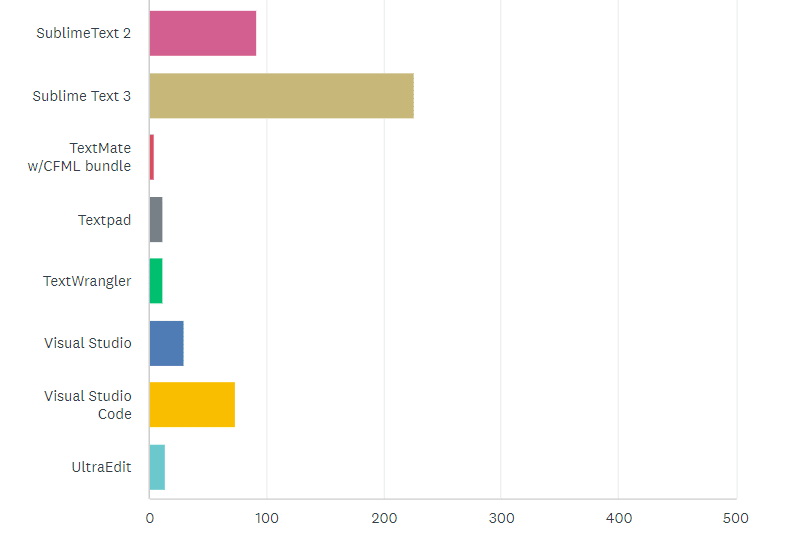 State of the CF Union 2017 Survey results Chart Q16 3