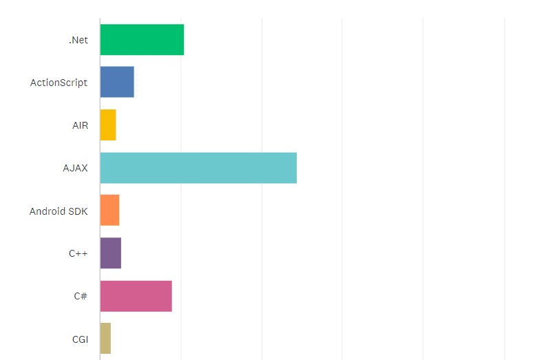 State Of The Cf Union Survey 2017 (Final Results) 22 State Of The Cf Union 2017 Survey Results Chart Q20 1