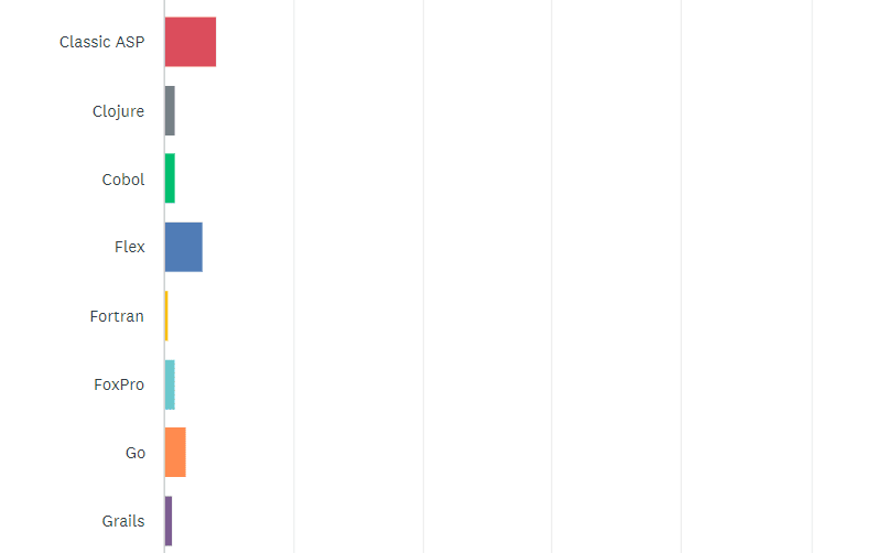 State of the CF Union 2017 Survey results Chart Q20 2