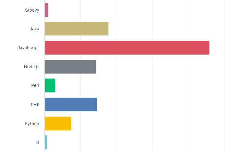 State Of The Cf Union Survey 2017 (Final Results) 24 State Of The Cf Union 2017 Survey Results Chart Q20 3