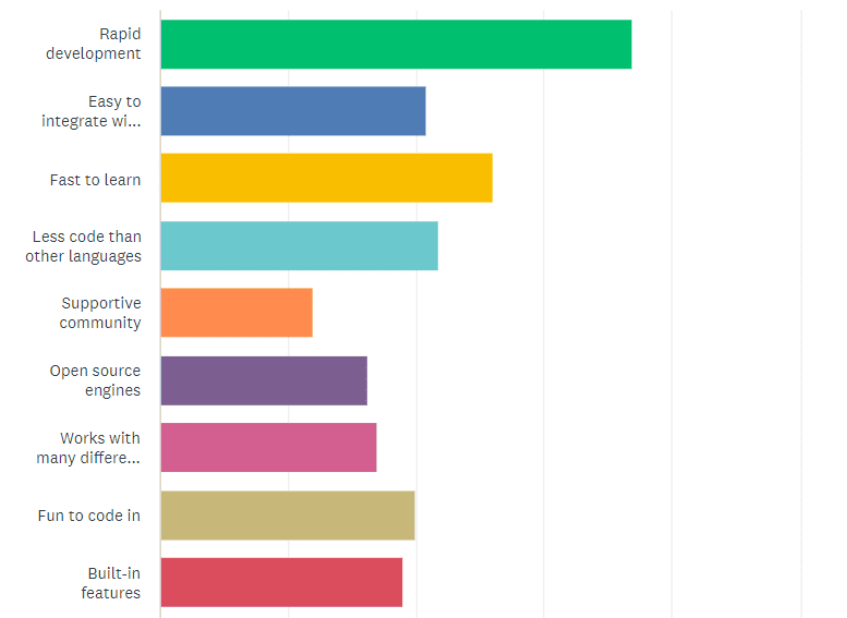 State Of The Cf Union Survey 2017 (Final Results) 31 State Of The Cf Union 2017 Survey Results Chart Q26 1