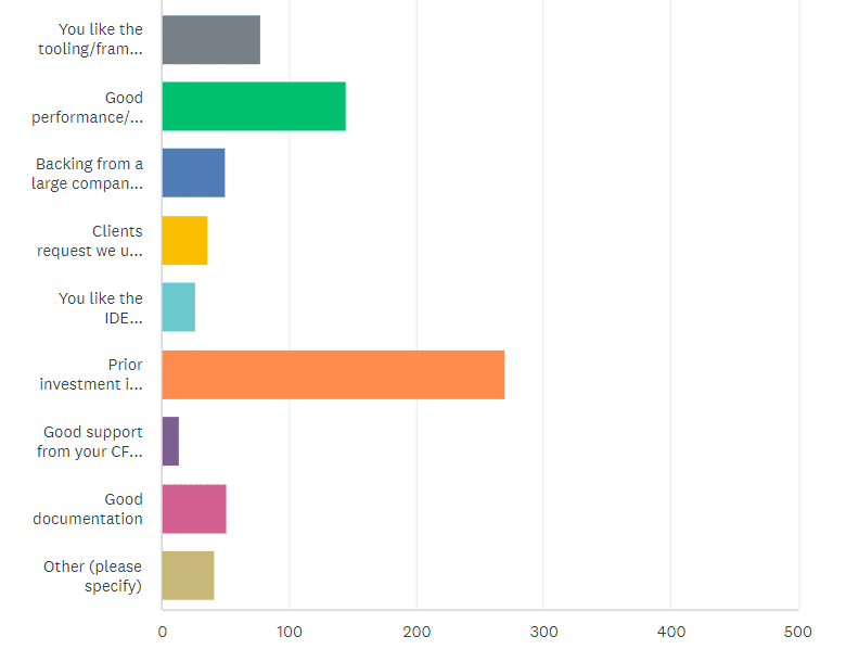 State Of The Cf Union Survey 2017 (Final Results) 32 State Of The Cf Union 2017 Survey Results Chart Q26 2